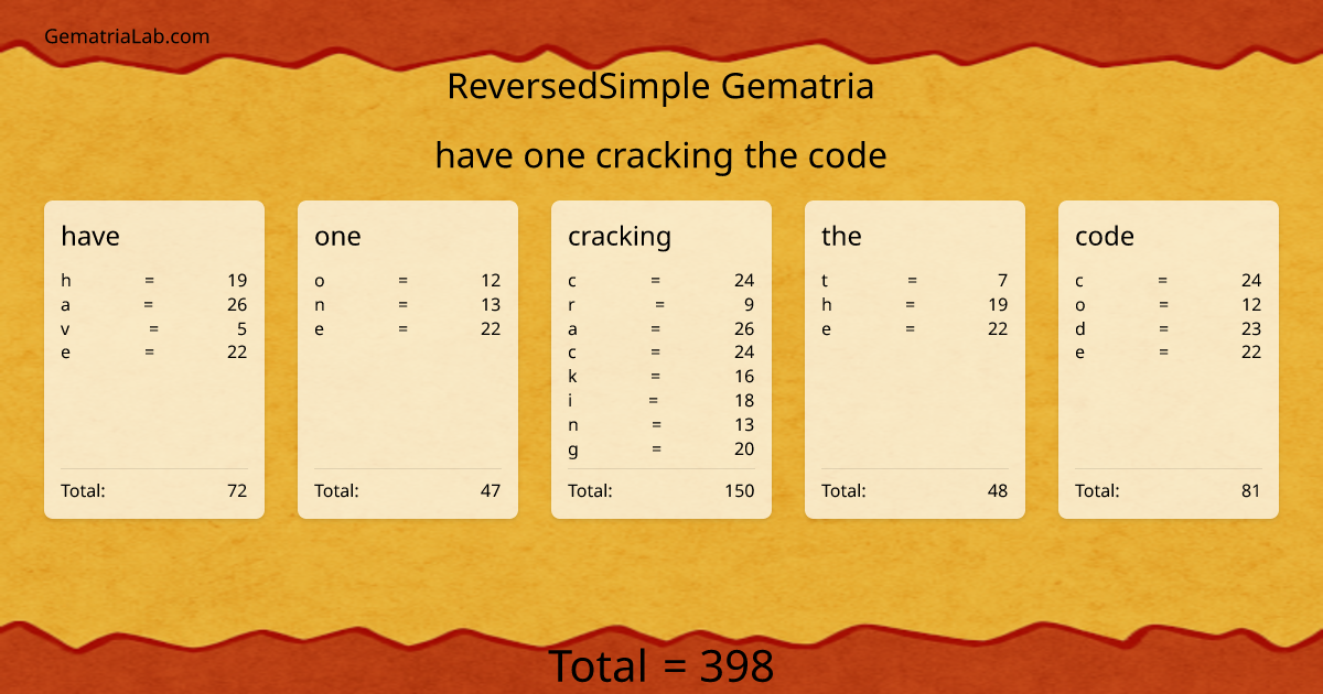 have one cracking the code in reversedSimple Gematria